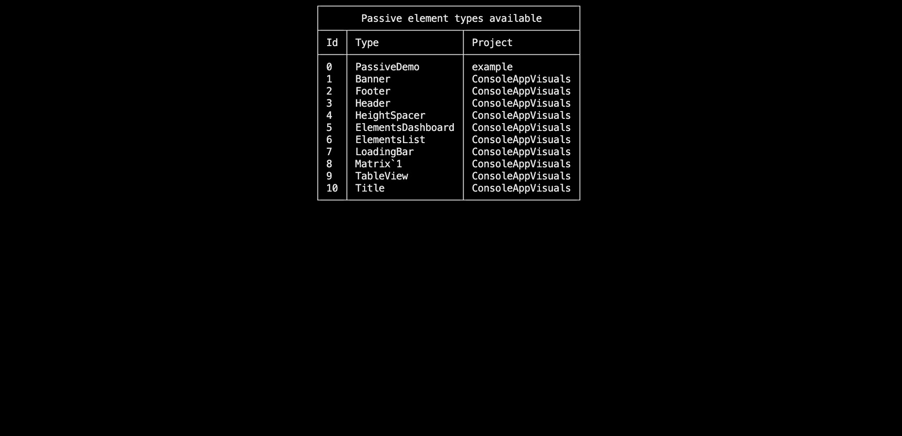 Passive elements list