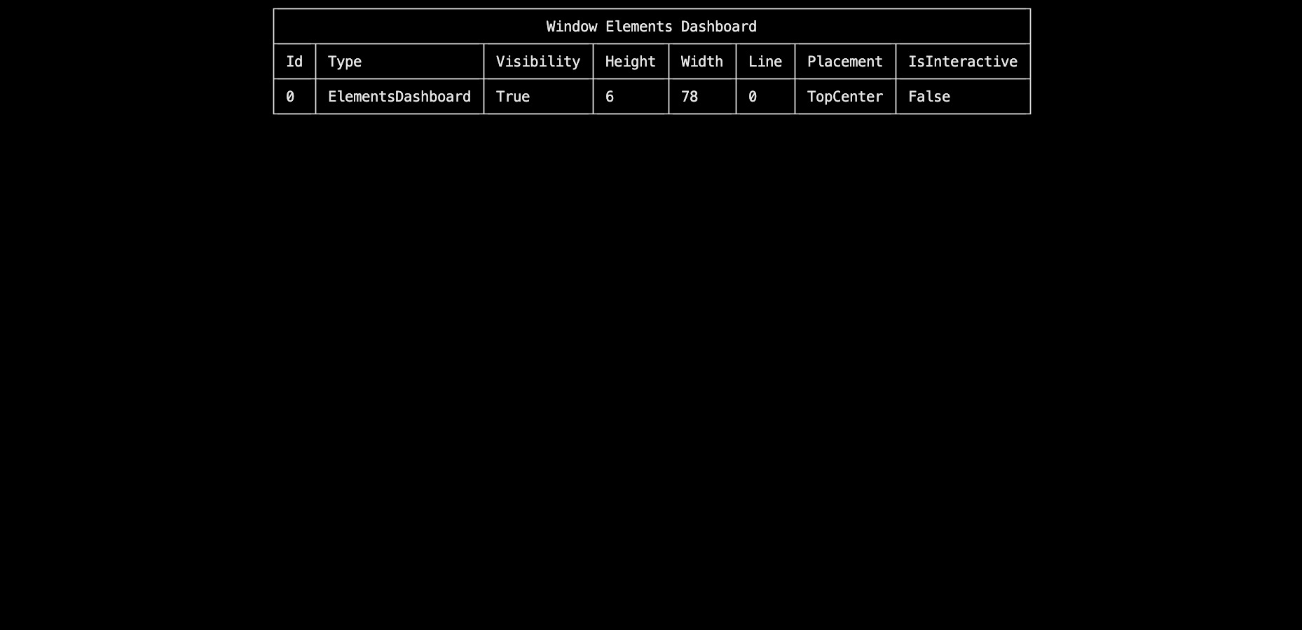 ElementsDashboard