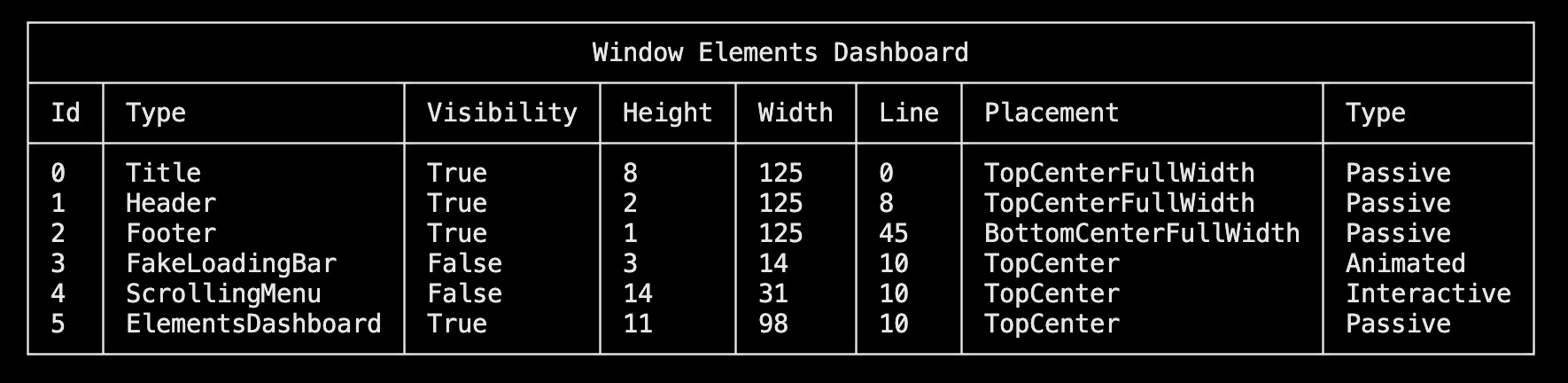 ElementsDashboard